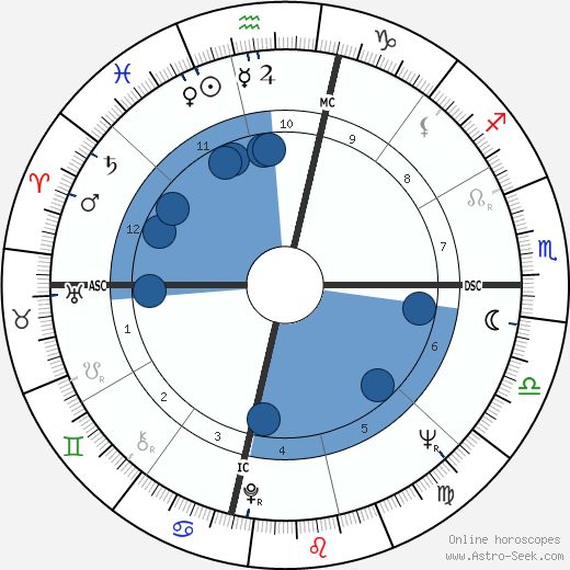 Rika Zaraï wikipedia, biography, birth chart, instagram Rika Zaraï wikipedia, horoscope, astrology, instagram