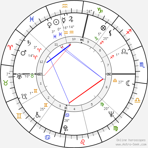 Rika Zaraï birth chart, biography, wikipedia 2023, 2024