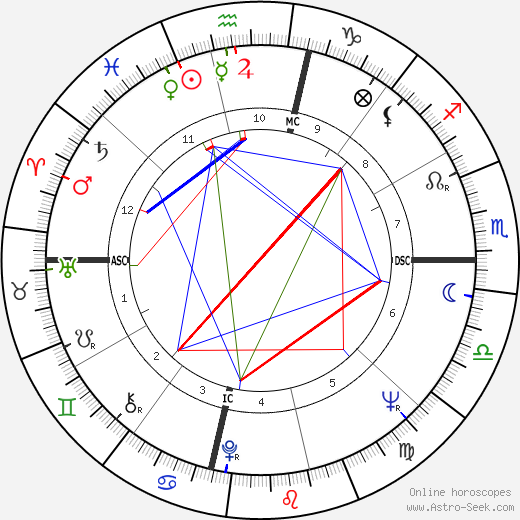 Rika Zaraï birth chart, Rika Zaraï astro natal horoscope, astrology