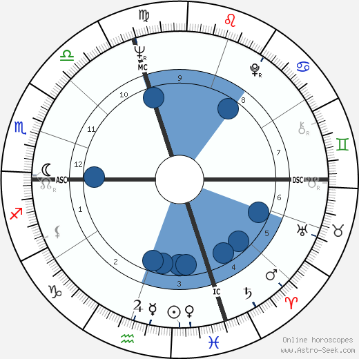 Robert Christophe wikipedia, biography, birth chart, instagram Robert Christophe wikipedia, horoscope, astrology, instagram