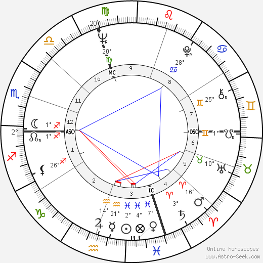 Robert Christophe birth chart, biography, wikipedia 2024, 2025