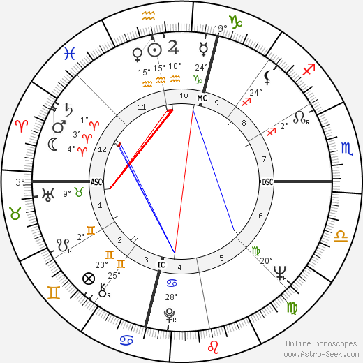 Ron Russell birth chart, biography, wikipedia 2024, 2025