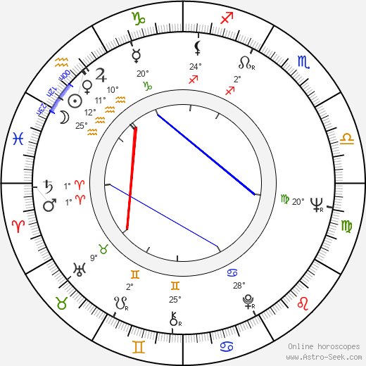 Sherman Hemsley birth chart, biography, wikipedia 2024, 2025