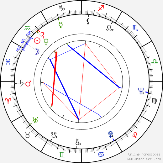 Sherman Hemsley birth chart, Sherman Hemsley astro natal horoscope, astrology