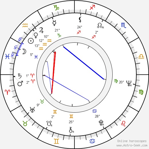 Simon Estes birth chart, biography, wikipedia 2024, 2025