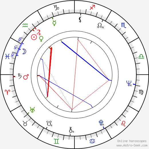 Simon Estes birth chart, Simon Estes astro natal horoscope, astrology