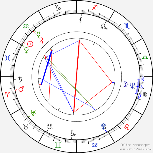 Toni Renne birth chart, Toni Renne astro natal horoscope, astrology