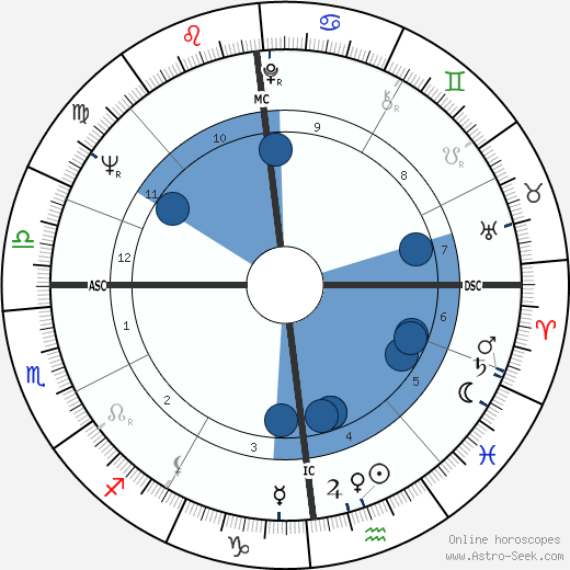 Tony Marshall horoscope, astrology, sign, zodiac, date of birth, instagram