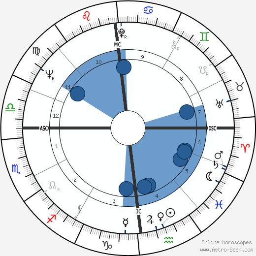 Tony Marshall wikipedia, biography, birth chart, instagram Tony Marshall wikipedia, horoscope, astrology, instagram