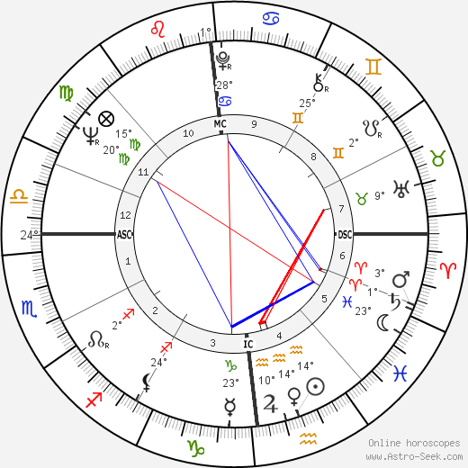 Tony Marshall birth chart, biography, wikipedia 2024, 2025