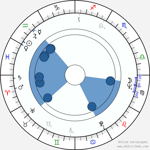 Toshio Hirata wikipedia, biography, birth chart, instagram Toshio Hirata wikipedia, horoscope, astrology, instagram