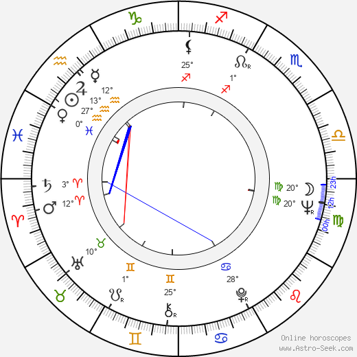 Toshio Hirata birth chart, biography, wikipedia 2024, 2025
