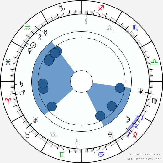 Turkka Lehtinen Oroscopo, astrologia, Segno, zodiac, Data di nascita, instagram