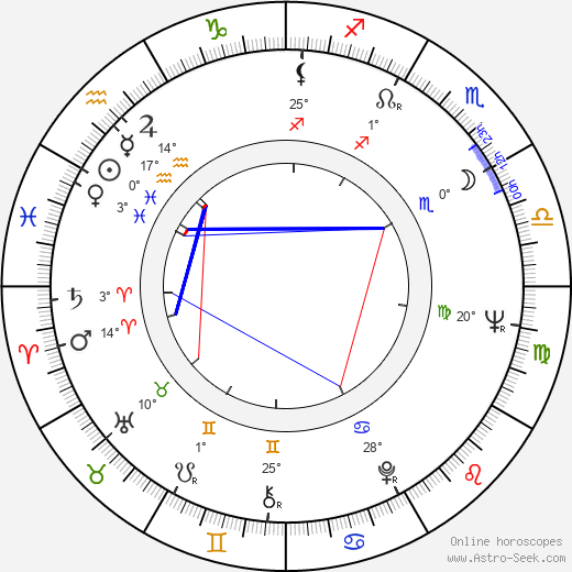 Uzmaan Saparov birth chart, biography, wikipedia 2024, 2025