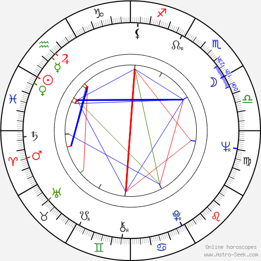 Uzmaan Saparov birth chart, Uzmaan Saparov astro natal horoscope, astrology