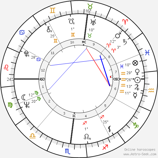 Wendy F. Lang birth chart, biography, wikipedia 2023, 2024