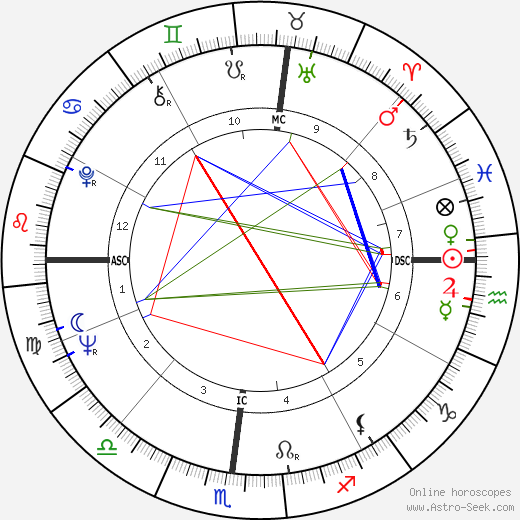 Wendy F. Lang birth chart, Wendy F. Lang astro natal horoscope, astrology