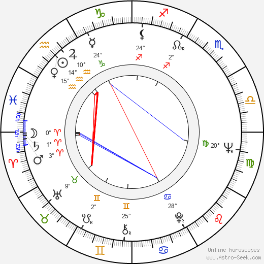 Zygmunt Malanowicz birth chart, biography, wikipedia 2024, 2025