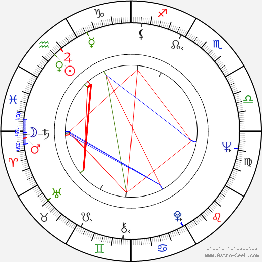 Zygmunt Malanowicz birth chart, Zygmunt Malanowicz astro natal horoscope, astrology