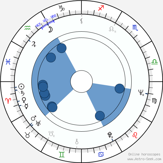 Aleksei Petrenko horoscope, astrology, sign, zodiac, date of birth, instagram