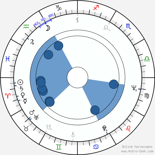 Aleksei Petrenko wikipedia, horoscope, astrology, instagram