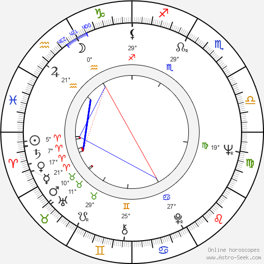 Aleksei Petrenko birth chart, biography, wikipedia 2024, 2025