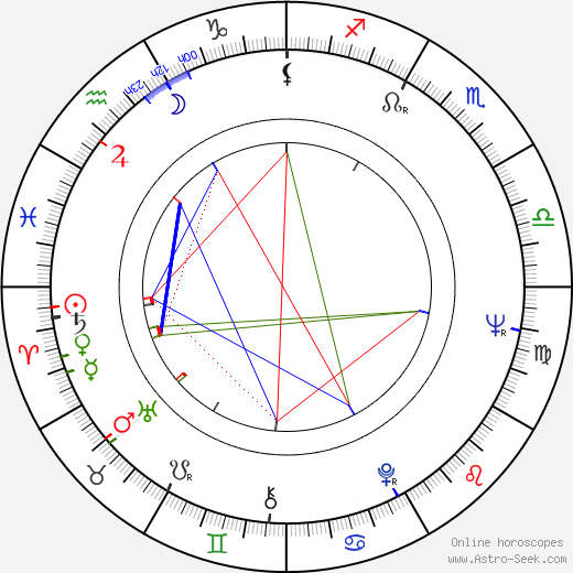 Aleksei Petrenko birth chart, Aleksei Petrenko astro natal horoscope, astrology