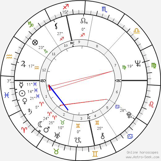 Anthony Aveni birth chart, biography, wikipedia 2024, 2025