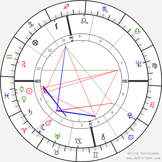 Anthony Aveni birth chart, Anthony Aveni astro natal horoscope, astrology