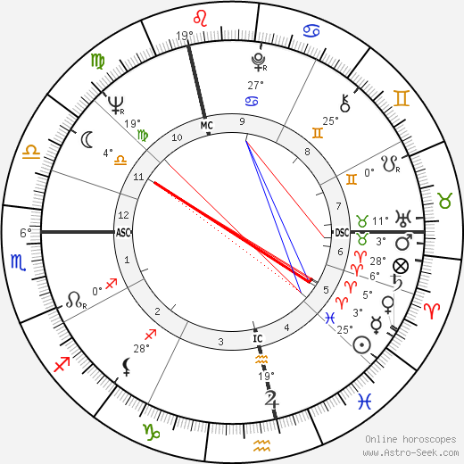 Anthony Leggett birth chart, biography, wikipedia 2024, 2025