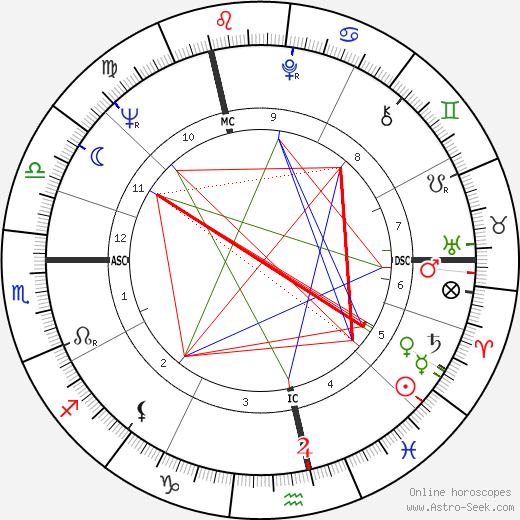 Anthony Leggett birth chart, Anthony Leggett astro natal horoscope, astrology