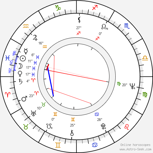 Arne Glimcher birth chart, biography, wikipedia 2024, 2025