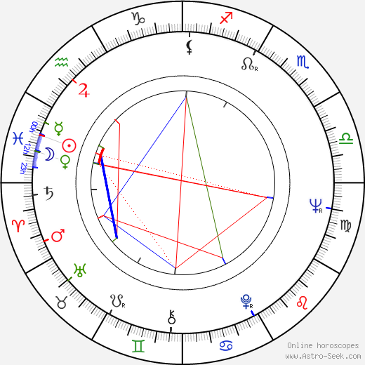 Arne Glimcher birth chart, Arne Glimcher astro natal horoscope, astrology