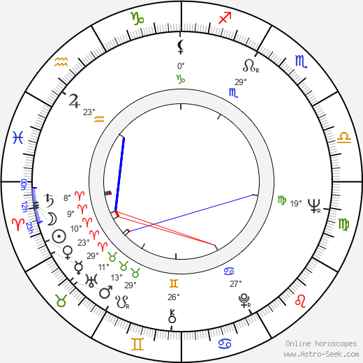 Arthur B. Rubinstein birth chart, biography, wikipedia 2024, 2025