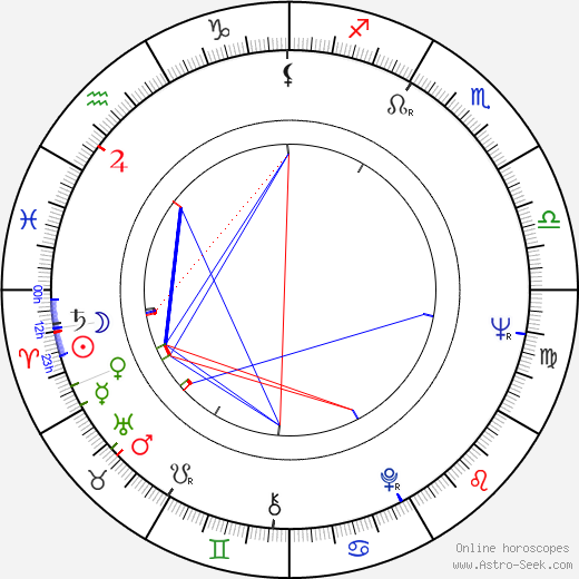 Arthur B. Rubinstein birth chart, Arthur B. Rubinstein astro natal horoscope, astrology