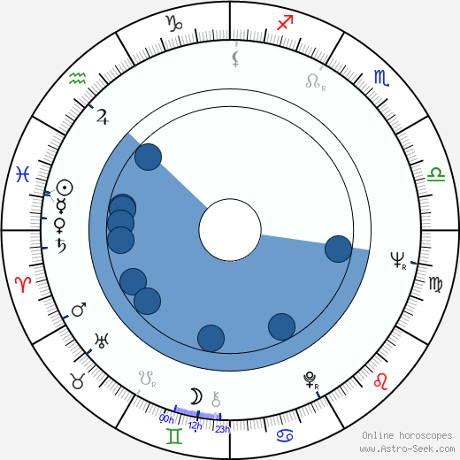 Barbro Svensson wikipedia, biography, birth chart, instagram Barbro Svensson wikipedia, horoscope, astrology, instagram
