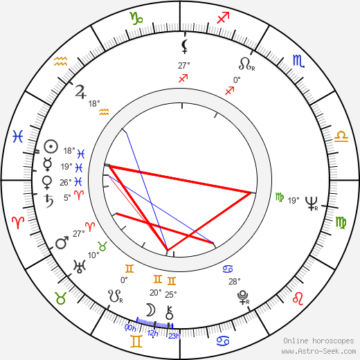 Barbro Svensson birth chart, biography, wikipedia 2023, 2024