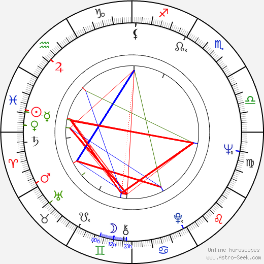 Barbro Svensson birth chart, Barbro Svensson astro natal horoscope, astrology