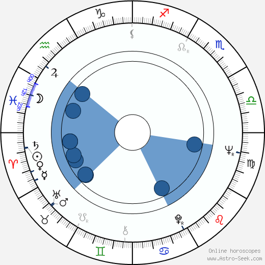 Barry Jackson horoscope, astrology, sign, zodiac, date of birth, instagram