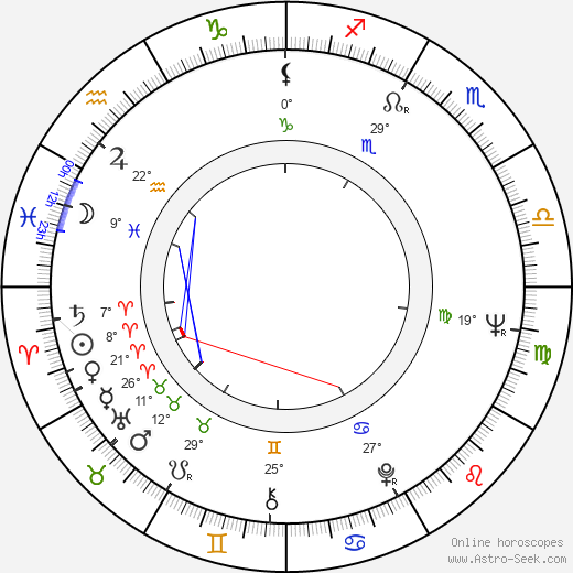 Barry Jackson birth chart, biography, wikipedia 2024, 2025
