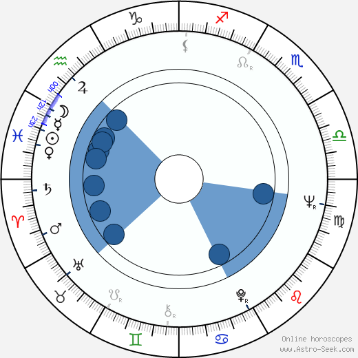 Borislav Brondukov horoscope, astrology, sign, zodiac, date of birth, instagram