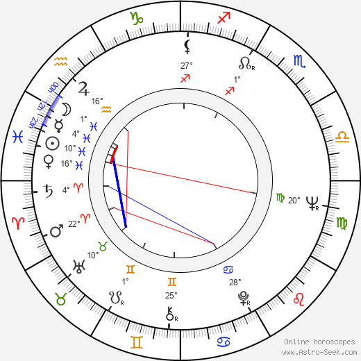 Borislav Brondukov birth chart, biography, wikipedia 2023, 2024