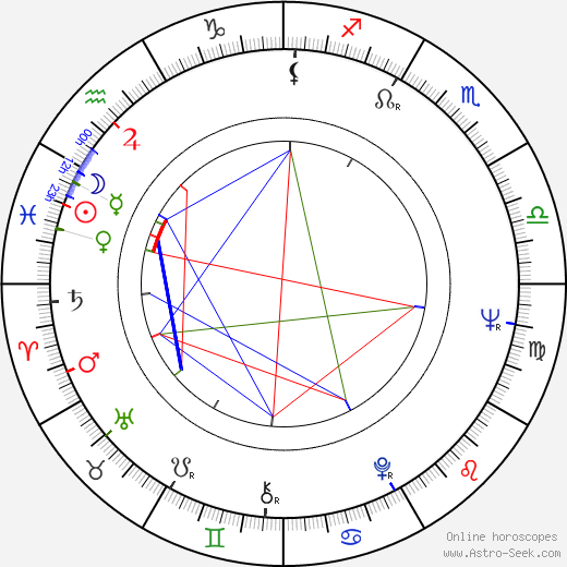 Borislav Brondukov birth chart, Borislav Brondukov astro natal horoscope, astrology