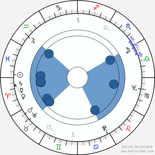 Carl Gottlieb wikipedia, horoscope, astrology, instagram
