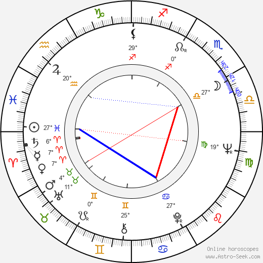 Carl Gottlieb birth chart, biography, wikipedia 2023, 2024