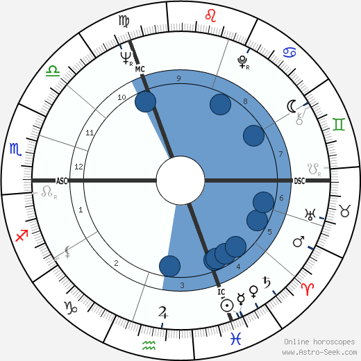 Carole Sandrel wikipedia, horoscope, astrology, instagram