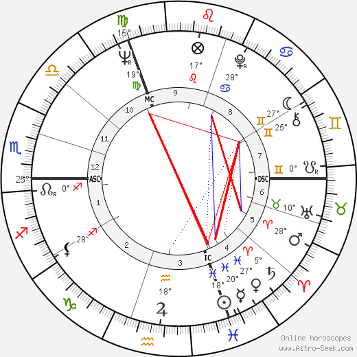 Carole Sandrel birth chart, biography, wikipedia 2023, 2024