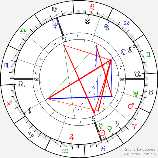 Carole Sandrel birth chart, Carole Sandrel astro natal horoscope, astrology