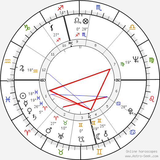 Charles Siebert birth chart, biography, wikipedia 2024, 2025