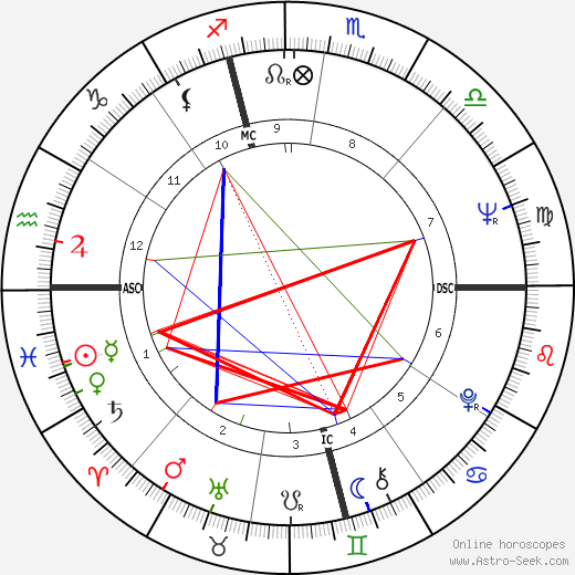 Charles Siebert birth chart, Charles Siebert astro natal horoscope, astrology